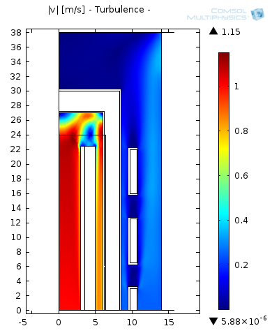 Thermal Model checking for temperature uniformity